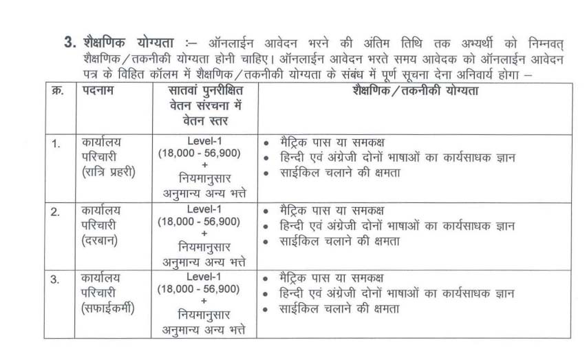 BIHAR SACHIVALAYA ELIGIBILITY