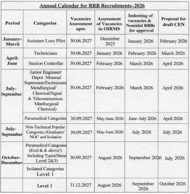 Railway Calendar 2026